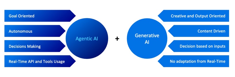 agentic-ai-ecosystem